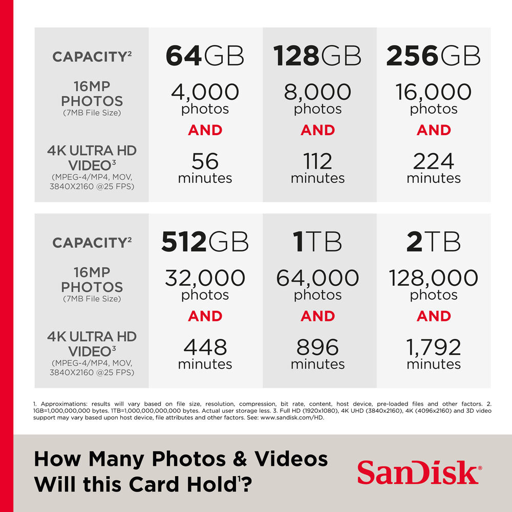 Tarjeta SD SanDisk Extreme PRO UHS-II SDXC 128GB 300MB/s